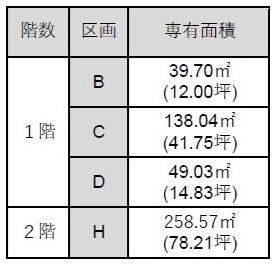 THEタワー湘南辻堂